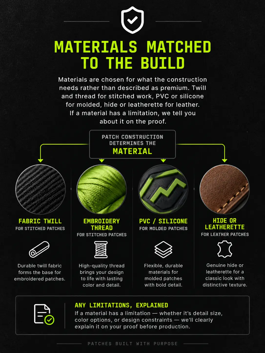 Infographic: fabric twill and embroidery thread for stitched patches, PVC or silicone for molded patches, hide or leatherette for leather patches, and any material limitation explained on the proof.