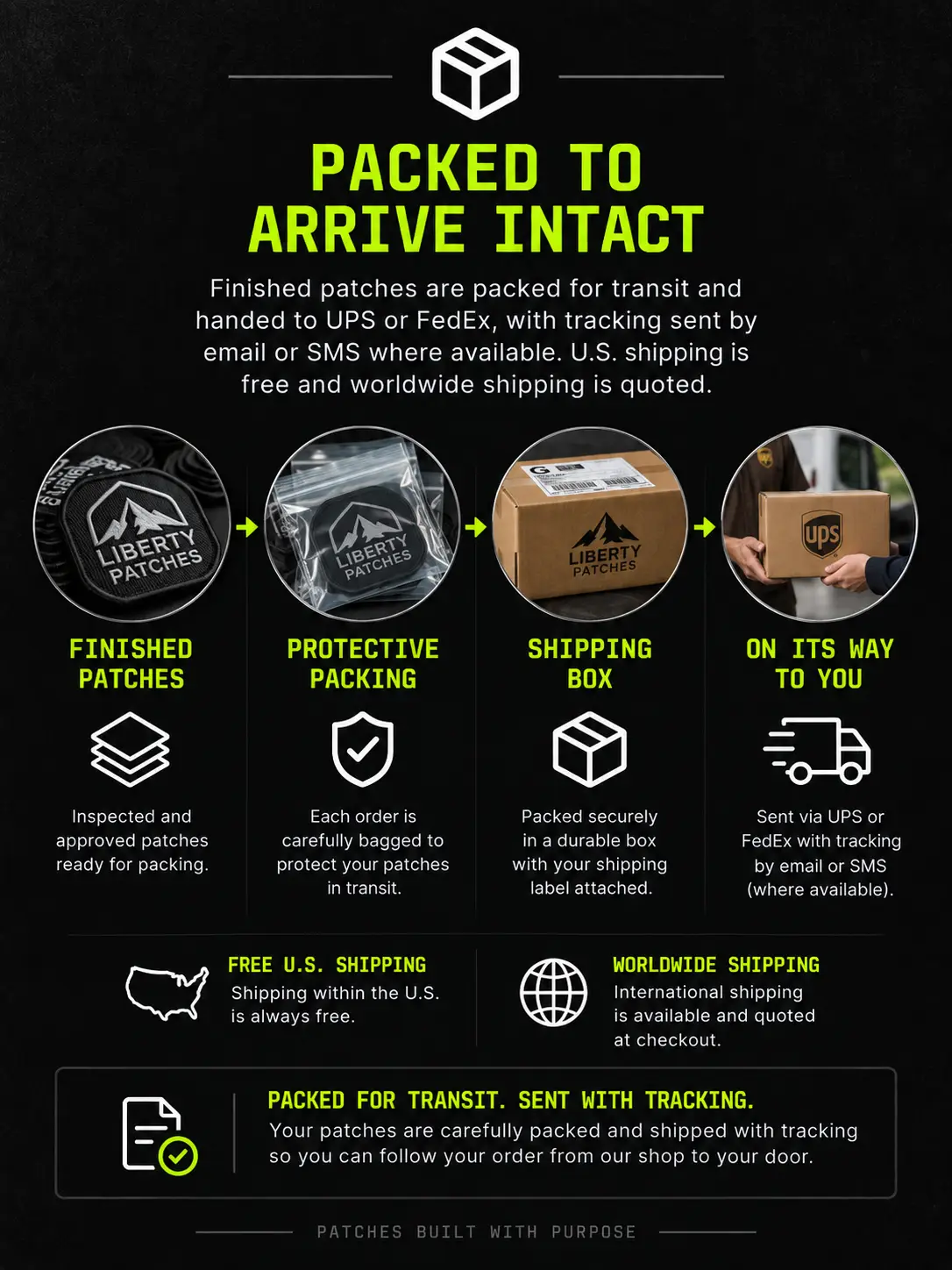 Infographic: finished patches are bagged, boxed with a shipping label and handed to the carrier with tracking; free US shipping and quoted worldwide shipping.